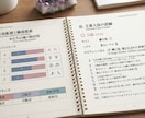 AstroFireで魂の設計図をお届けします 緻密なホロスコープ情報を読み解くプレミアムな個人鑑定サービス イメージ4