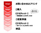 ブランディング・強みの明確化の相談承ります サービスの方向性・タスクや思考の整理をサポート イメージ4
