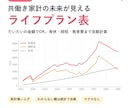 入力簡単！共働き家計の未来が見える表をお渡しします だいたいの金額でOK。育休・時短・教育費まで自動計算 イメージ1