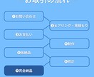 YouTube動画編集,承ります 丁寧・迅速な対応で初めての方も安心♪長期/継続のご依頼OK イメージ2