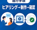 Excel・GASで定型業務を自動化します 転記・集計・帳票作成など繰り返し作業に対応 イメージ8
