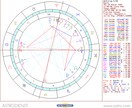 本当のあなたを見つけるお手伝いをします 超精密な西洋占星術で作る、あなただけのトリセツ イメージ2