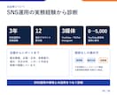 SNS運用のAI活用を診断・設計します 面談なし｜調査・企画・分析の手戻り箇所と改善手順を可視化 イメージ6