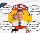 大人のスペイン語・話せるようになる初級編ます 「すぐ使えるスペイン語」の入門講座です。 イメージ3