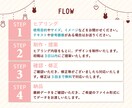 女性向けの世界観が伝わるバナー制作します アパレル経験を活かし、伝えたい想いをカタチに イメージ4