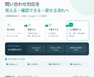 AIで業務を整理し改善フローを提案します 小さく安全に始めるAI活用案を文書で納品 イメージ2