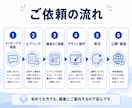 文章がなくてもOK！信頼される会社HPを作ります 起業・法人化した方向け｜事業内容の整理から公開まで丸ごとOK イメージ3