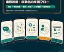 GASと生成AIで業務改善を支援します 現場に定着する安全な自動化を一緒に設計します イメージ1