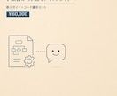 AIチャットボットの手順書とコード雛形を作成します 丸ごと外注する前に。自分たちで作れるようになる近道 イメージ1