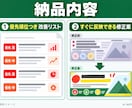 バナー・広告文・LP・LINEをまとめて診断します 元広告運用会社代表が、直す順番まで書いてお届け イメージ3