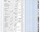 Pythonでスクレイピング致します ECサイトの出品データ等をスクレイピングします！ イメージ3