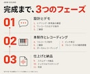 オリコン1位獲得。プロが作曲＆アレンジします ライトプラン！一線で活躍するプロが作曲＆アレンジします。 イメージ9