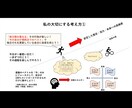TOEICで700点を達成させます 時間に追われる忙しい社会人が「隙間時間」で成功を引き寄せる！ イメージ4
