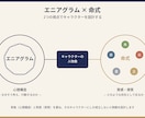 エニアグラムでキャラクター設定作成します 性格の"なぜ"まで深掘り設計する小説キャラ作成 イメージ2