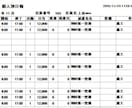 派遣社員の出勤記録を管理します 派遣の出勤記録が簡単に管理できます イメージ4