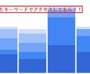 キーワードであなたのサイト地域1番を目指します 集客できない。ブログ、サイトのアクセスが伸びない。 イメージ1