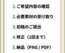 Canvaで1枚デザイン制作します 情報を整理し読みやすい1枚に整えます イメージ1