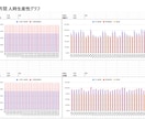 多店舗経営の人時生産性管理テンプレートご提供します 売上・利益・人時生産性をスプレットシートで原因と対策AI対応 イメージ7