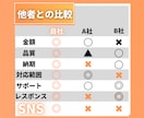常時3名様限定❗️Lステップの構築代行します SNSのプロがLステップの複雑な構築を代行致します ! イメージ3