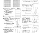 中学数学の質問対応を行います 数学の内申が２～４のお子様向き イメージ1