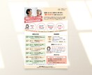 しっかり伝わる、目に留まるチラシを制作します 見た目が綺麗なだけじゃない、成果につながるチラシを提供します イメージ4