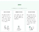 WordPress/PHPコーディングいたします 既存テーマ、オリジナルテーマともに対応可能です！！ イメージ7