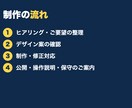 小規模事業者向けのホームページを制作します スマホ対応・短納期｜公開後の更新・保守もお任せ イメージ2