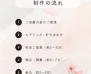 生成AIを活用して"伝わる"LPを制作します LP内の情報の順番と流れの整理から対応します イメージ2