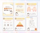 Instagramフィード投稿を作成します “見やすい” “読みやすい”投稿を丁寧に作成いたします！ イメージ5