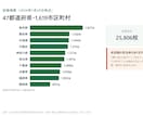 全国の小中学校の学区データを納品します 住所から指定校がわかる一覧。塾・不動産の資料に イメージ3
