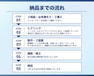 伝わるセミナー・研修資料を作成します 専門知識や難しい内容を、誰にでも伝わる資料へ イメージ5