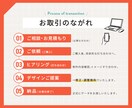 バナー・ヘッダー・広告画像など制作します おしゃれで遊び心のきいたデザインでイメージをカタチに！ イメージ3