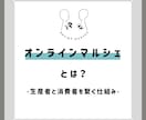 ご要望通りのInstagramデザインを作成します 理系大学生　背景透過などの画像加工も可 イメージ4