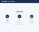 その作業、自動化できるか30分で診断します 業務自動化・AIエージェント相談(30分) イメージ3
