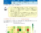投資戦略をPythonで徹底検証・最適化します データサイエンス×資産運用で「運用の最適解」を数理的に特定 イメージ7