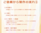 2～2.5頭身のミニキャラを描きます SNS用のアイコンやグッズ、配信活動等でイラストが必要な方へ イメージ3