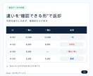 売上・入金データを照合し差額を一覧化します 未照合・重複・金額差を要確認一覧で返します イメージ4