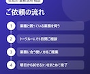 生成AIを業務にどう使うか一緒に考えます デジタル推進委員が、あなたの業務に合う使い方をご提案 イメージ3