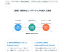 会議・研修→音声→議事録／報告書｜読みやすくします 初回限定10名様まで3,500円でレポートや資料を作成 イメージ5