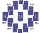 色々な占い占術で今の悩みを解決します イジメ虐待破産、波瀾万丈な人生を経験した私とお話しして下さい イメージ3