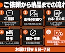 撮影なし！AIで動画広告・CMを作ります ロゴと写真だけでOK！台本からBGMまで一式お任せ イメージ4