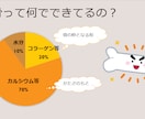 管理栄養士が栄養教材・食育スライドを作成いたします 専門性とやさしさを両立した、現場で使える教材 イメージ5