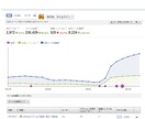 iPhoneアプリ・HP・製品の告知に最適！iPhoneユーザ3000人のタイムラインに宣伝します！ イメージ2