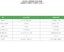 行政書士フルサポート 電子定款作成+認証代行します 印紙税4万円完全節約 全国対応 イメージ2