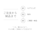ターゲットに届く画像を設計します スマホ完結OK/修正2回まで/納期3日画像作りの時間を節約 イメージ5