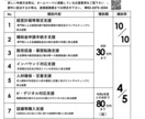 新宿区の経営力強化補助金の申請承ります 新宿区に事業所をお持ちの経営者さま必見！！ イメージ1