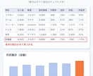 せどり・物販の利益が自動で出る管理表を作ります 仕入値と販売価格を入れるだけで利益がわかる イメージ3