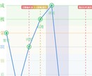 運勢・図解＆グラフの鑑定書付　四柱推命で占います 運気の転換期や停滞感をロジカルに紐解き、進むべき道へ導きます イメージ4