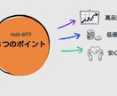 現役動画編集者がアニメを使った動画広告を作成します 【期間限定大幅割引】実績10まで　9000円→5000円 イメージ3
