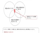 マーケティング戦略の立案方法を教えます 総合商社の現役マーケティングアドバイザーが伴走します イメージ5